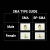 MMCX->SMA/RP-SMA Pigtail Straight